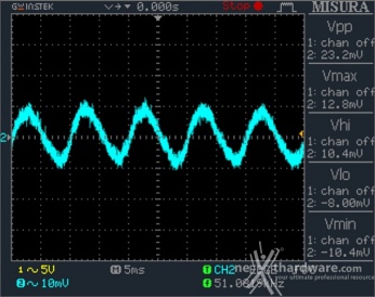 ENERMAX MaxTytan 800W 12. Accensione e ripple 6