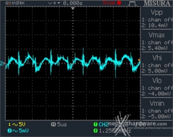 ENERMAX MaxTytan 800W 12. Accensione e ripple 15