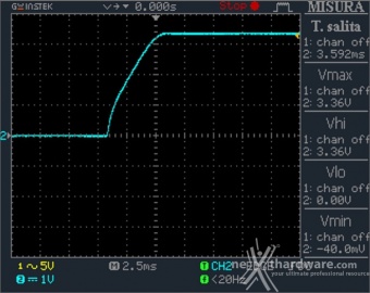 ENERMAX MaxTytan 800W 12. Accensione e ripple 2