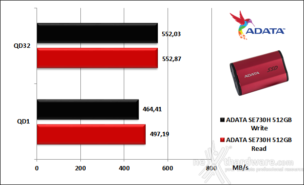 ADATA SE730H 5. IOMeter 11 ADATA SE730H 5. IOMeter 11