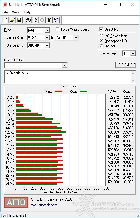 ADATA SE730H 8. ATTO Disk 2