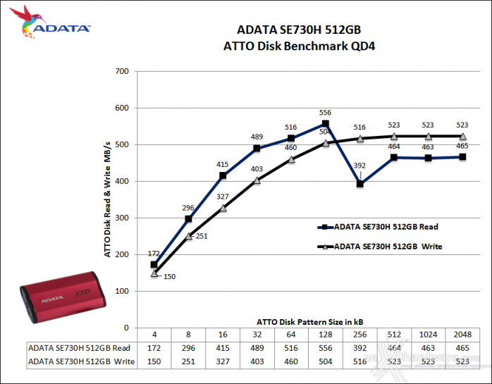 ADATA SE730H 8. ATTO Disk 3