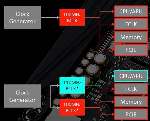 ASUS ROG CROSSHAIR VII HERO (Wi-Fi) 9. UEFI BIOS - Extreme Tweaker 4