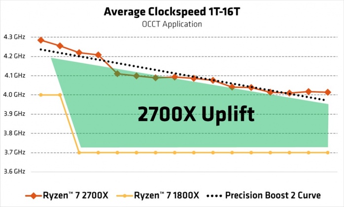 ASUS ROG CROSSHAIR VII HERO (Wi-Fi) 1. Architettura AMD Ryzen 2 5