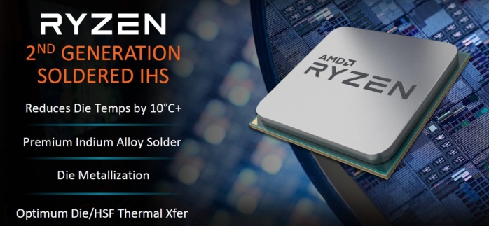 ASUS ROG CROSSHAIR VII HERO (Wi-Fi) 1. Architettura AMD Ryzen 2 8