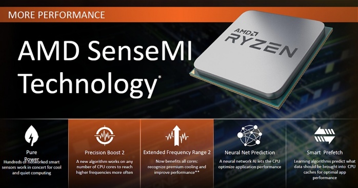 ASUS ROG CROSSHAIR VII HERO (Wi-Fi) 1. Architettura AMD Ryzen 2 4