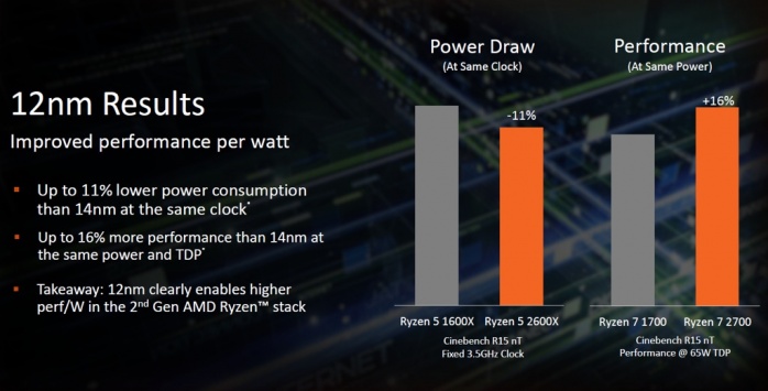 ASUS ROG CROSSHAIR VII HERO (Wi-Fi) 1. Architettura AMD Ryzen 2 3