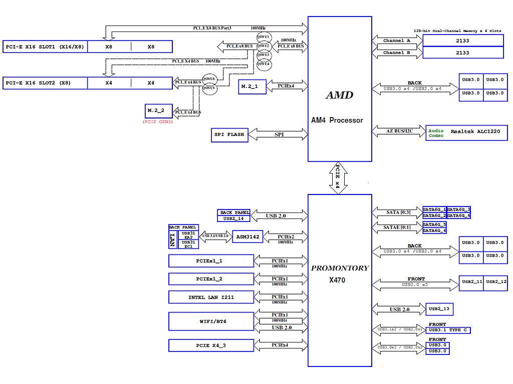 schema_AMD_X470.jpg