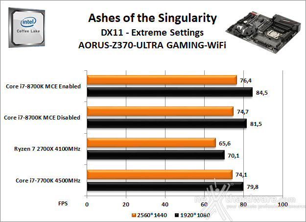 GIGABYTE Z370 AORUS ULTRA GAMING WIFI 13. Videogiochi 14