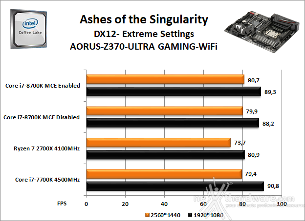 GIGABYTE Z370 AORUS ULTRA GAMING WIFI 13. Videogiochi 15