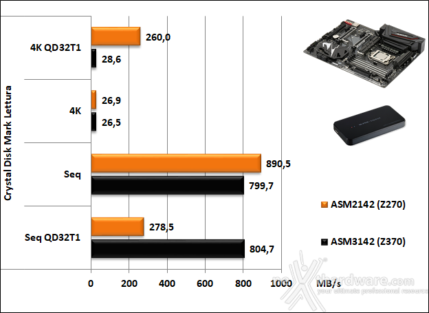 GIGABYTE Z370 AORUS ULTRA GAMING WIFI 14. Benchmark controller  7