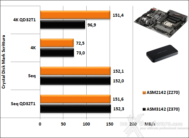 GIGABYTE Z370 AORUS ULTRA GAMING WIFI 14. Benchmark controller  8