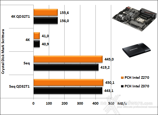 GIGABYTE Z370 AORUS ULTRA GAMING WIFI 14. Benchmark controller  6