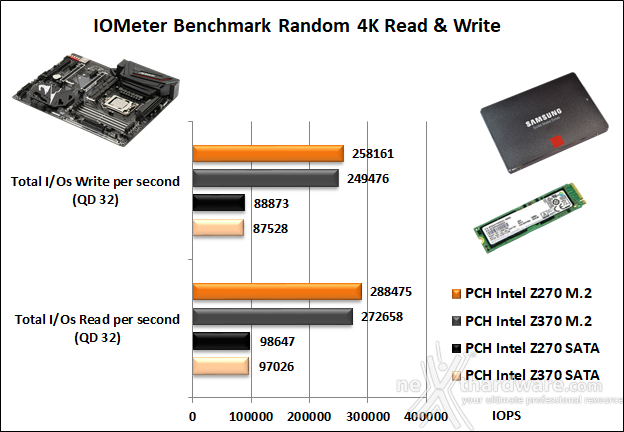 GIGABYTE Z370 AORUS ULTRA GAMING WIFI 14. Benchmark controller  3