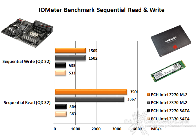 GIGABYTE Z370 AORUS ULTRA GAMING WIFI 14. Benchmark controller  2