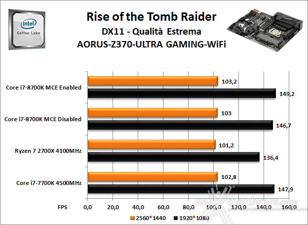 GIGABYTE Z370 AORUS ULTRA GAMING WIFI 13. Videogiochi 5