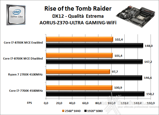GIGABYTE Z370 AORUS ULTRA GAMING WIFI 13. Videogiochi 6
