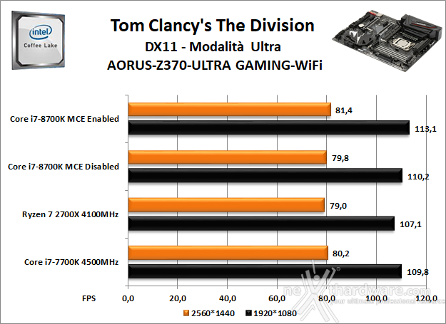 GIGABYTE Z370 AORUS ULTRA GAMING WIFI 13. Videogiochi 2