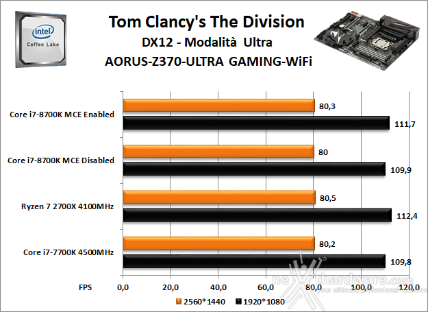 GIGABYTE Z370 AORUS ULTRA GAMING WIFI 13. Videogiochi 3
