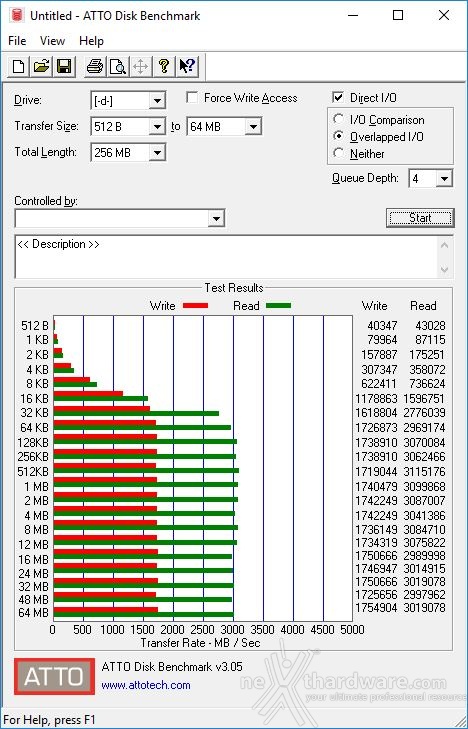 ADATA XPG SX8200 480GB 13. ATTO Disk v. 3.05 2