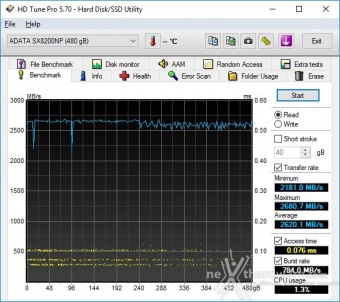 ADATA XPG SX8200 480GB 7. Test Endurance Top Speed 3