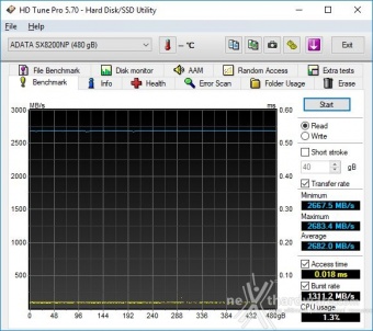 ADATA XPG SX8200 480GB 7. Test Endurance Top Speed 1