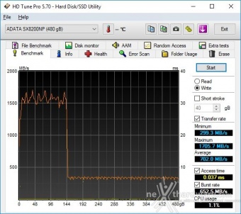 ADATA XPG SX8200 480GB 7. Test Endurance Top Speed 2