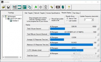 ADATA XPG SX8200 480GB 9. IOMeter Sequential 6