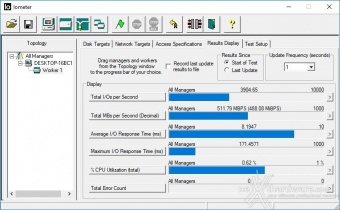 ADATA XPG SX8200 480GB 9. IOMeter Sequential 8