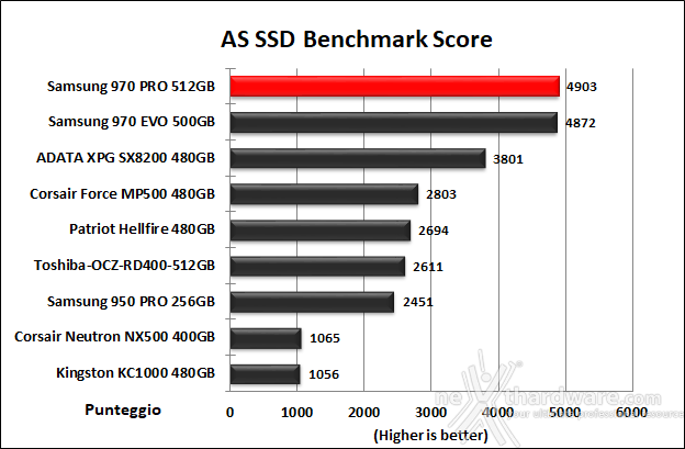 Samsung 970 PRO 512GB 12. AS SSD Benchmark 13