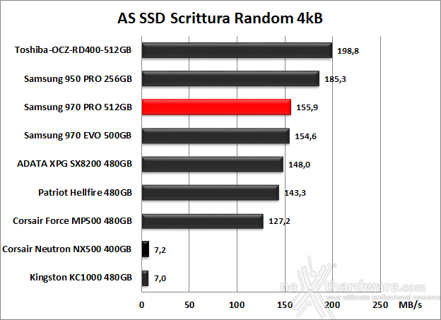Samsung 970 PRO 512GB 12. AS SSD Benchmark Recensione