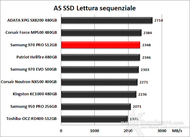Samsung 970 PRO 512GB 12. AS SSD Benchmark 7