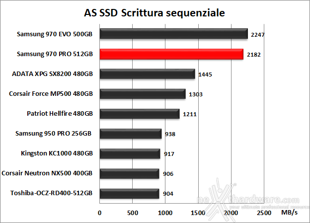 Samsung 970 PRO 512GB 12. AS SSD Benchmark 10