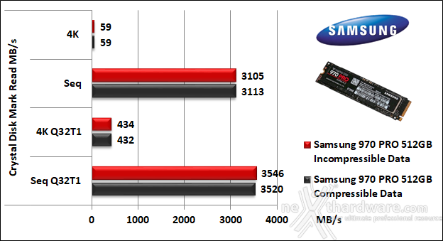 Samsung 970 PRO 512GB 11. CrystalDiskMark 5.5.0 5