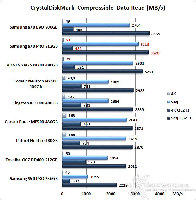 Samsung 970 PRO 512GB 11. CrystalDiskMark 5.5.0 7