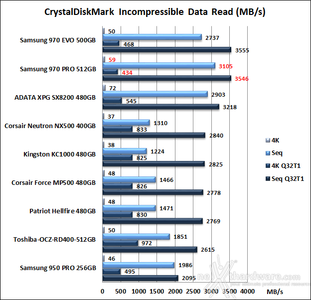 Samsung 970 PRO 512GB 11. CrystalDiskMark 5.5.0 9
