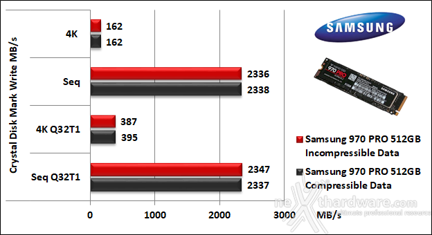 Samsung 970 PRO 512GB 11. CrystalDiskMark 5.5.0 6