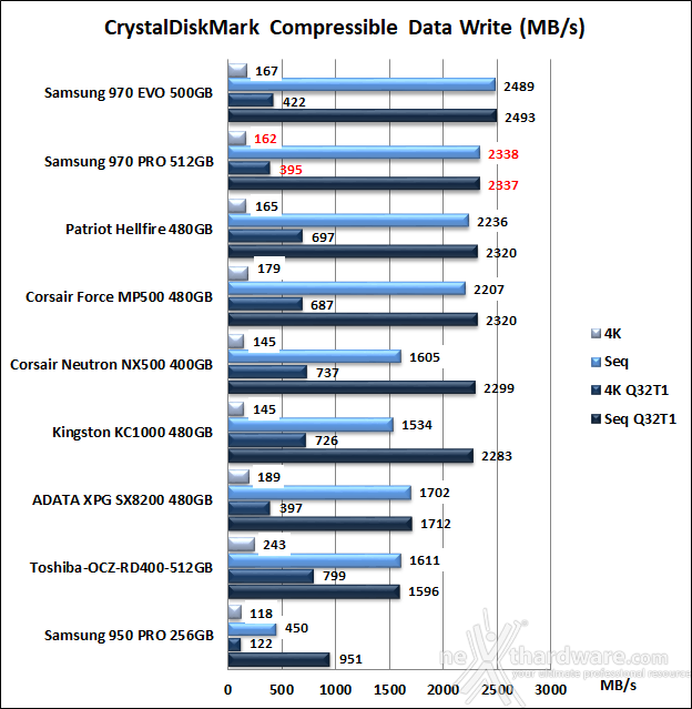 Samsung 970 PRO 512GB 11. CrystalDiskMark 5.5.0 8