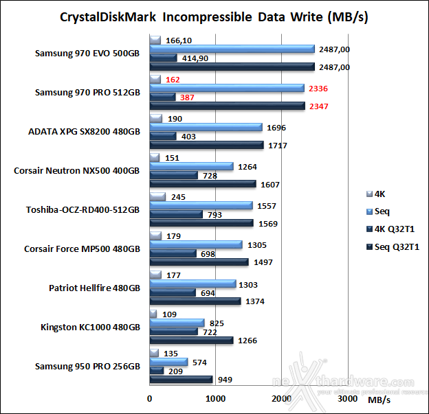 Samsung 970 PRO 512GB 11. CrystalDiskMark 5.5.0 10
