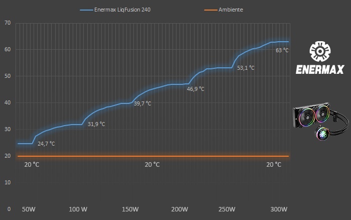 ENERMAX LiqFusion 240 7. Test - Parte seconda 1