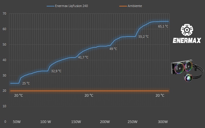 ENERMAX LiqFusion 240 6. Test - Parte prima 1