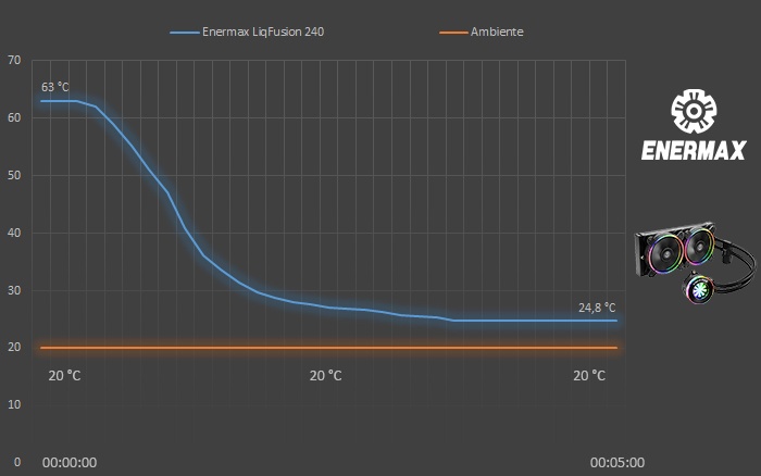 ENERMAX LiqFusion 240 7. Test - Parte seconda 2