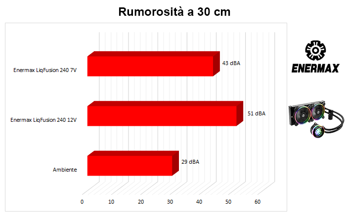 ENERMAX LiqFusion 240 8. Impatto acustico 1