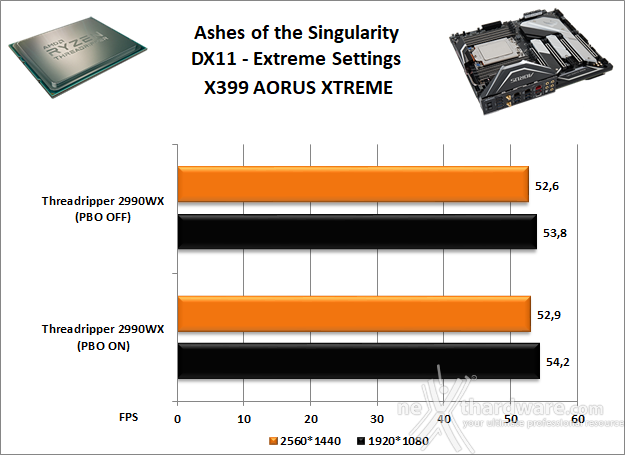 GIGABYTE X399 AORUS XTREME 13. Videogiochi 14