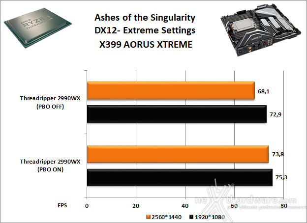 GIGABYTE X399 AORUS XTREME 13. Videogiochi 15