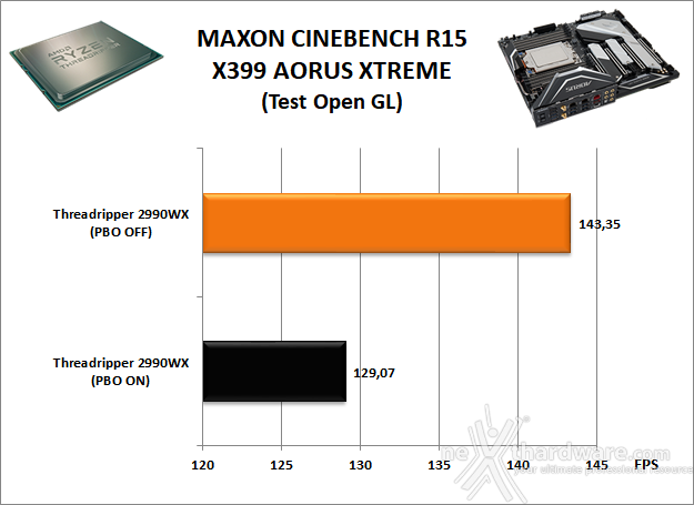 GIGABYTE X399 AORUS XTREME 10. Benchmark Compressione e Rendering 4