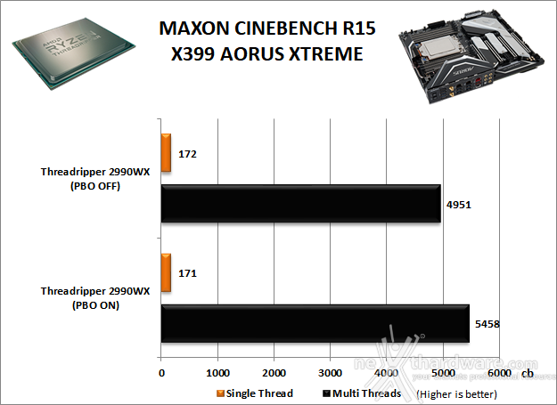 GIGABYTE X399 AORUS XTREME 10. Benchmark Compressione e Rendering 3