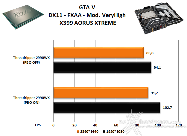 GIGABYTE X399 AORUS XTREME 13. Videogiochi 12