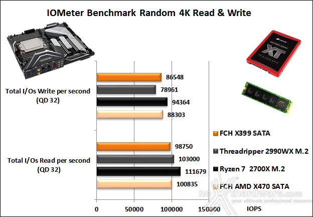 GIGABYTE X399 AORUS XTREME 14. Benchmark controller  3