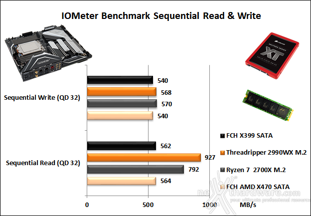 GIGABYTE X399 AORUS XTREME 14. Benchmark controller  2